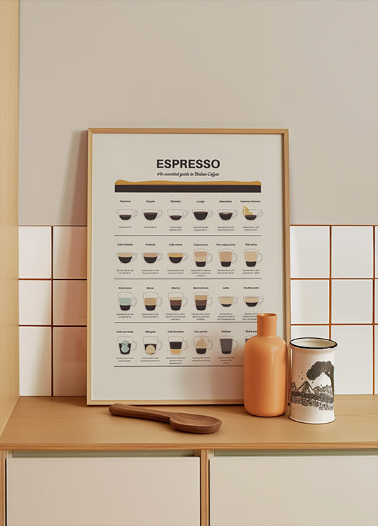 Espresso juhendi plakat