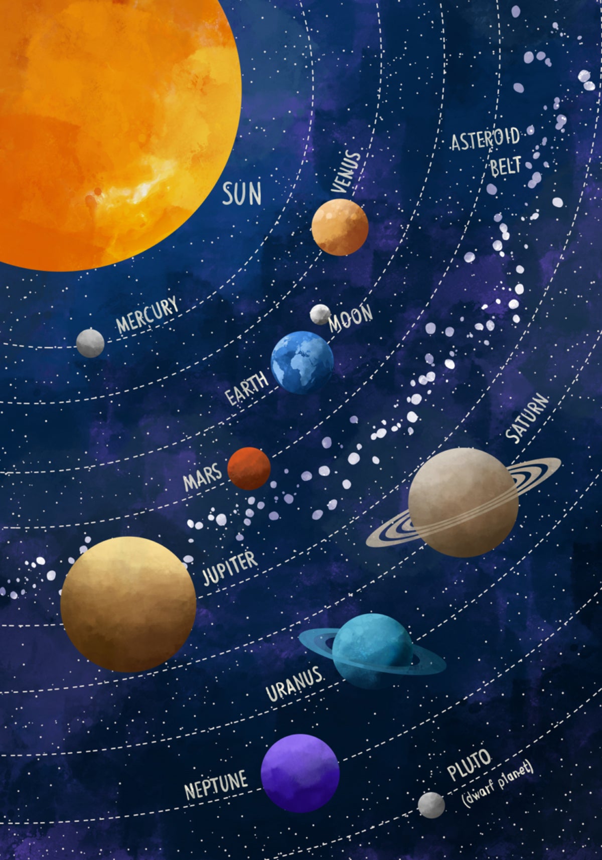 Faarweg Sonnesystem